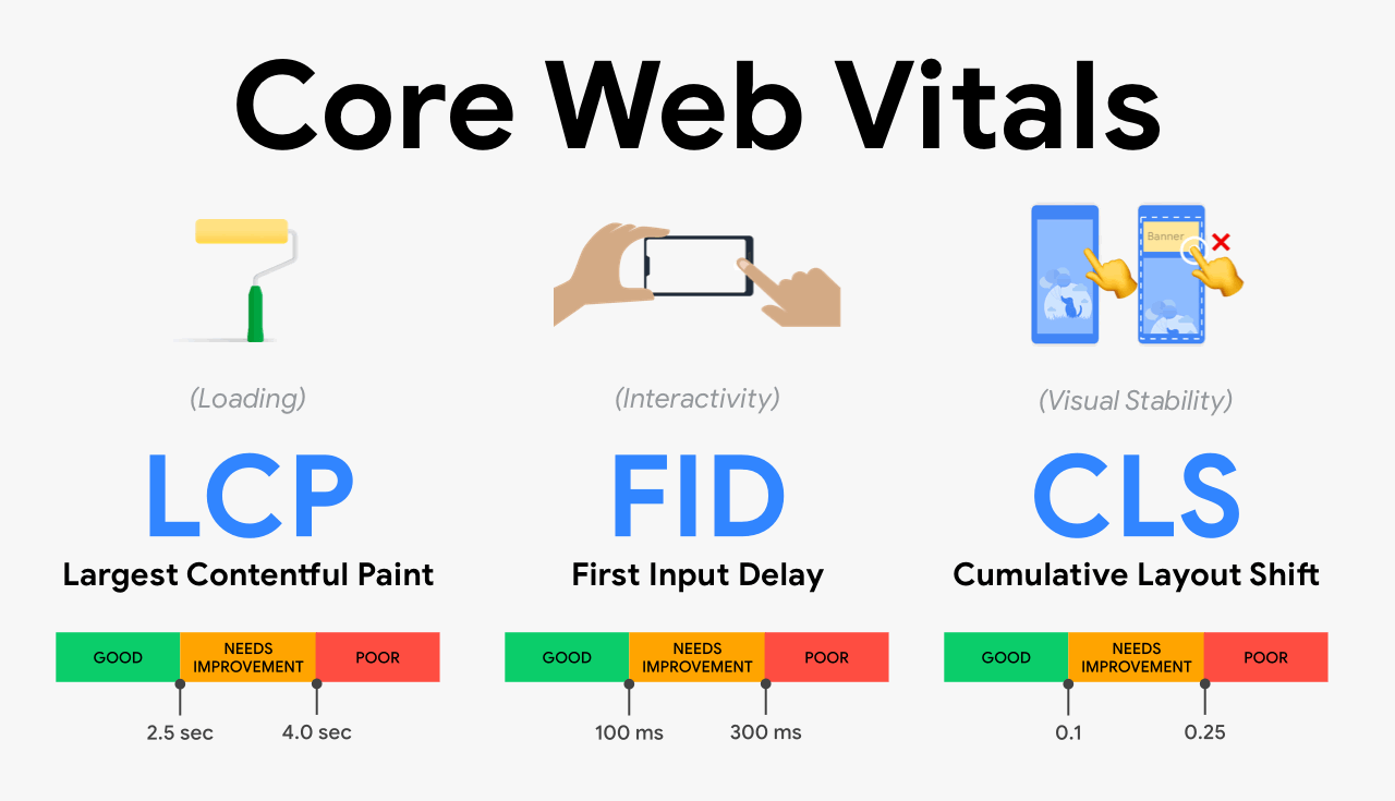 Page Experience Update - Core Web Vitals