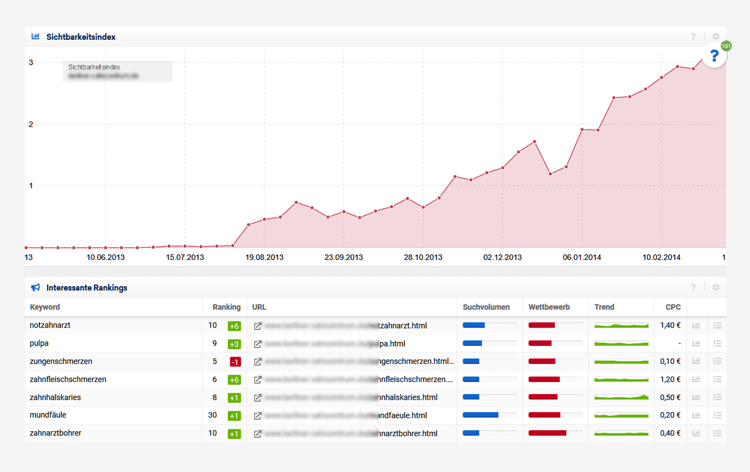 Du bist mit deinem behandelnden SEO nicht zufrieden?